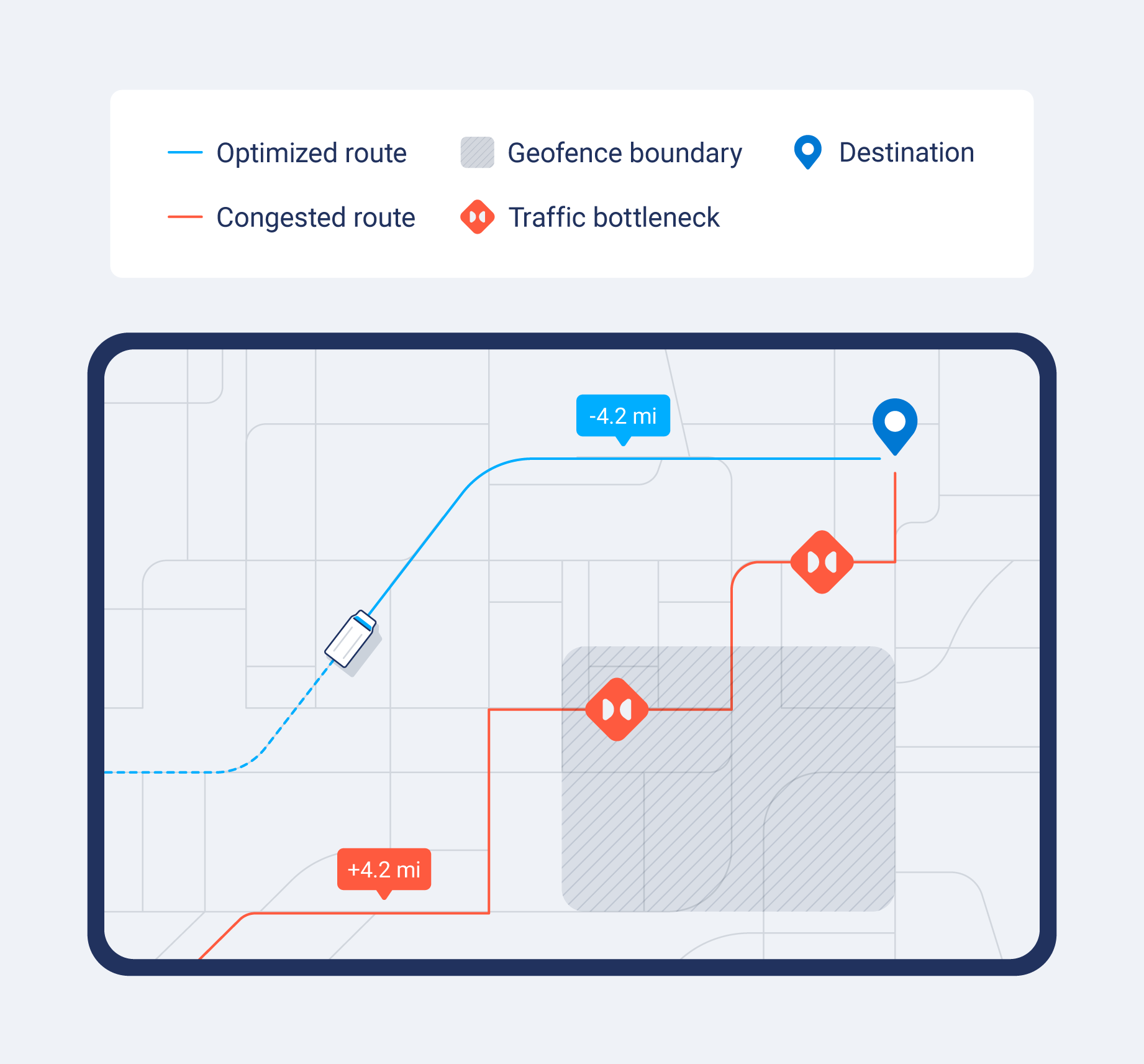 A map view showing a comparison between a congested route and an optimized alternative route.