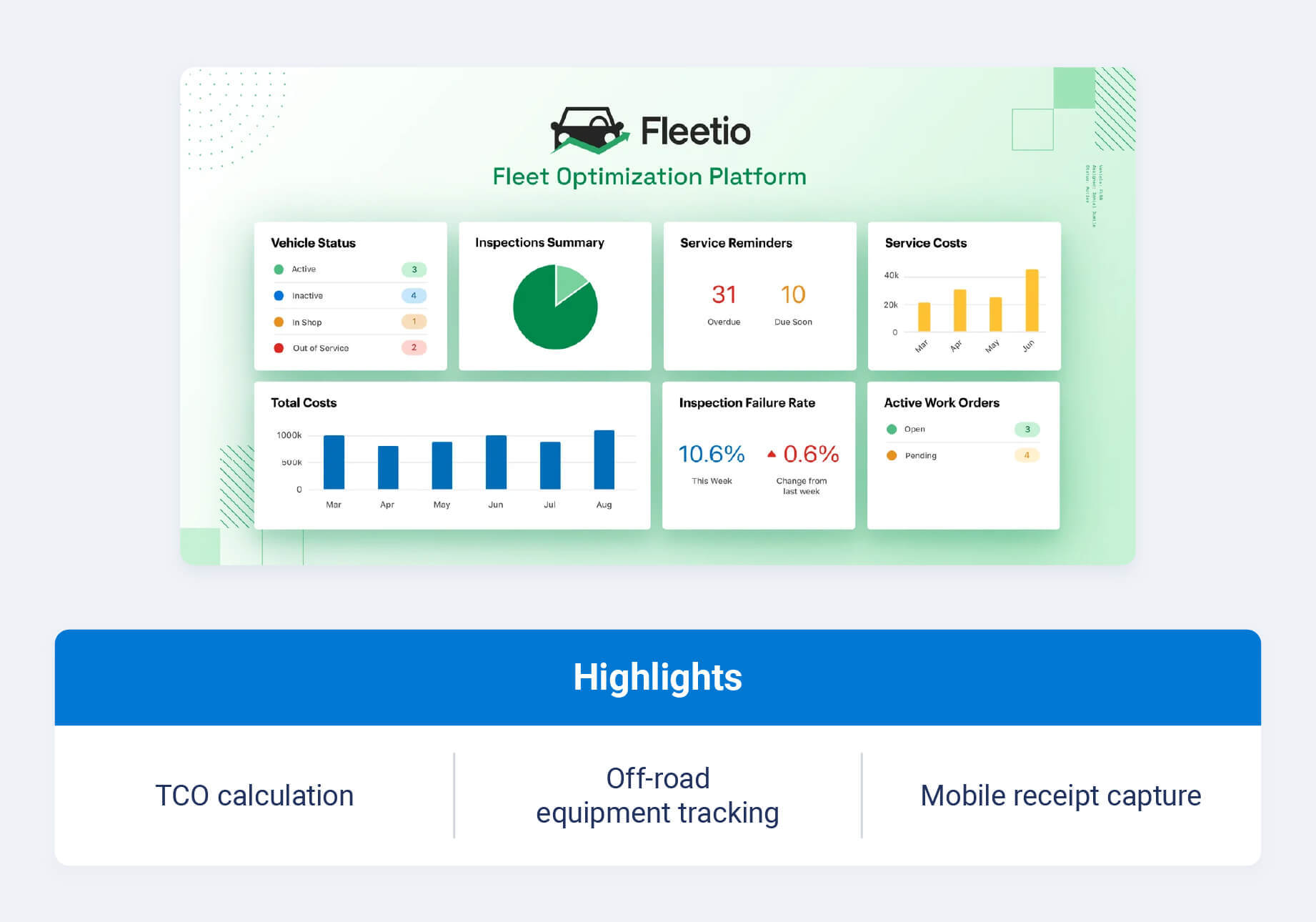 Fleetio dashboard and highlights callouts like TCO calculation, mobile receipt capture and off-road equipment tracking 
