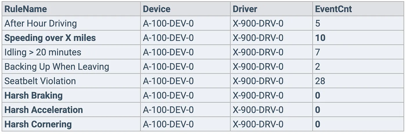 collision risk data