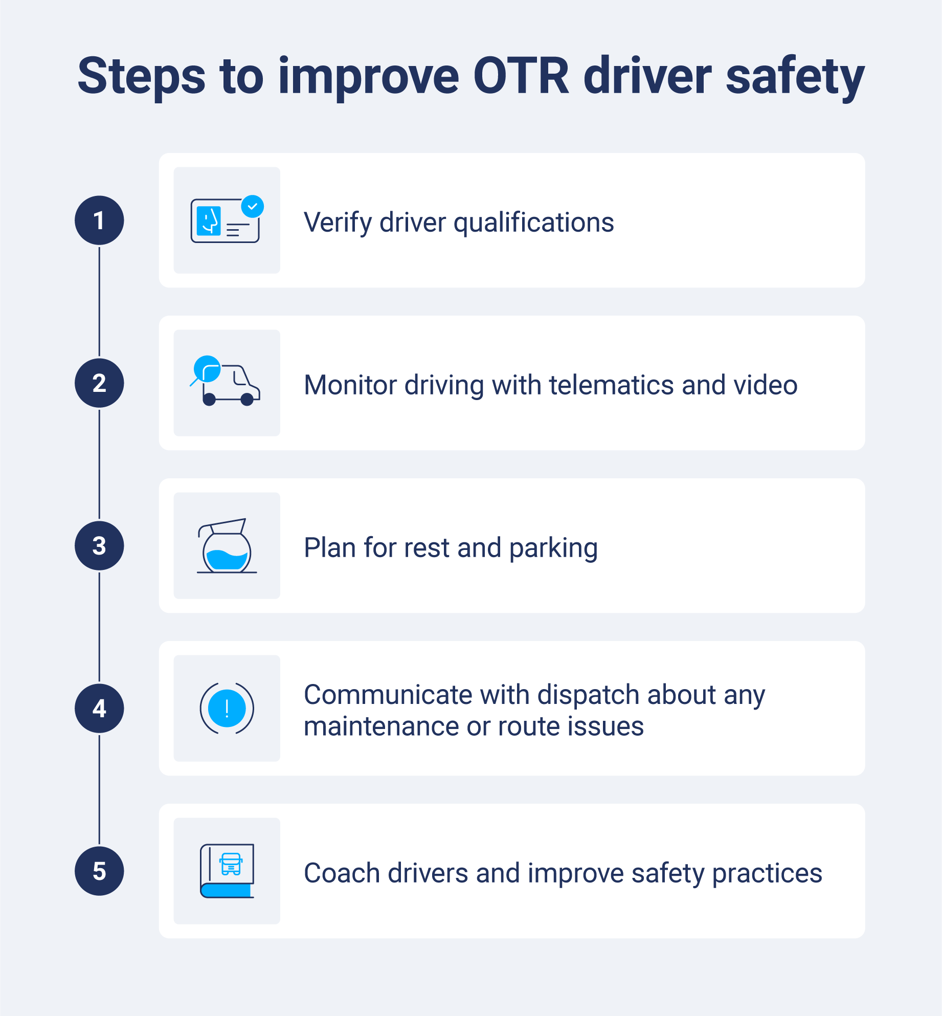 Flowchart showing driver checks, telematics and video monitoring, safe trip planning, maintenance, dispatch communication and coaching.