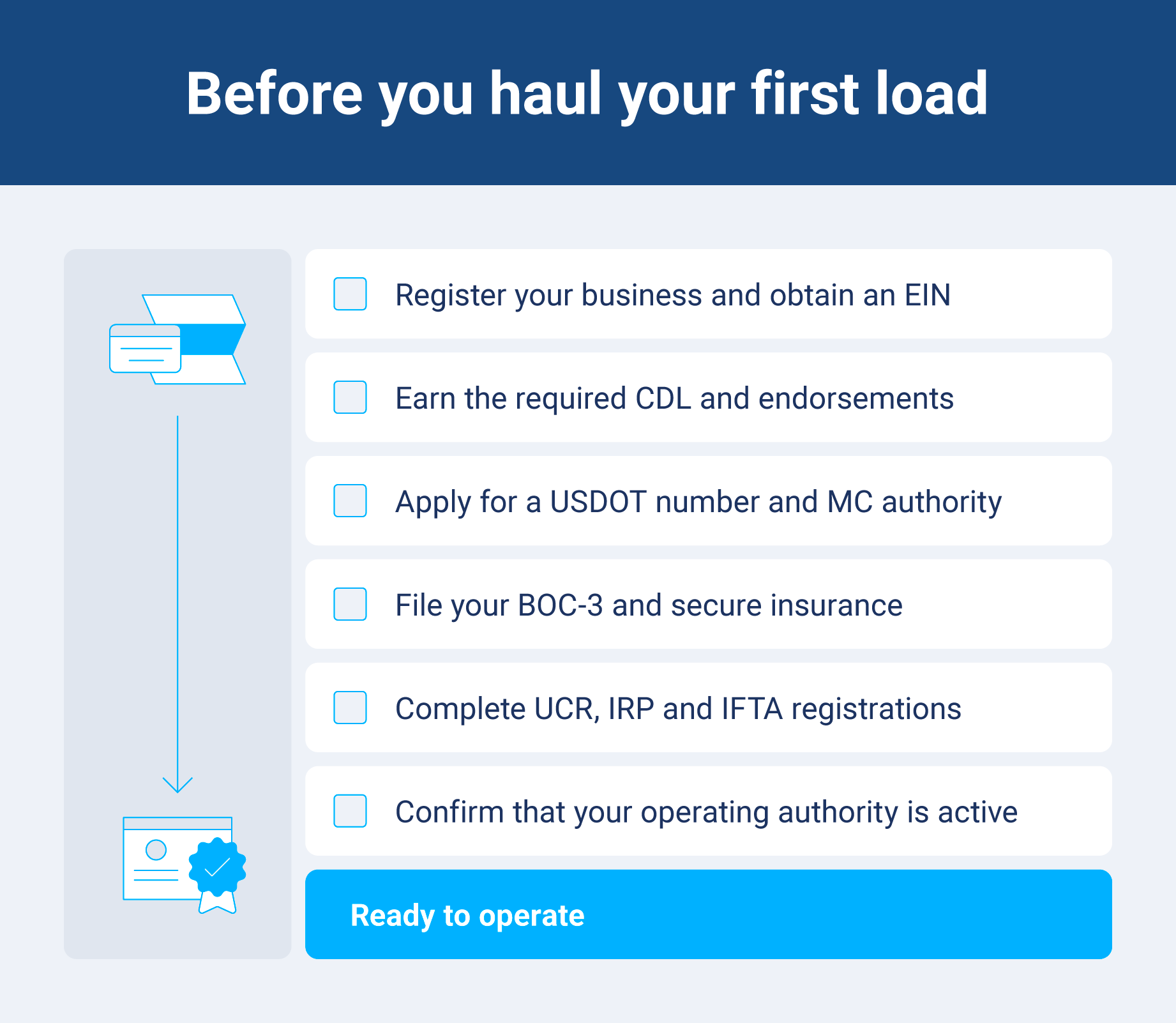 Vertical pre-launch trucking business checklist