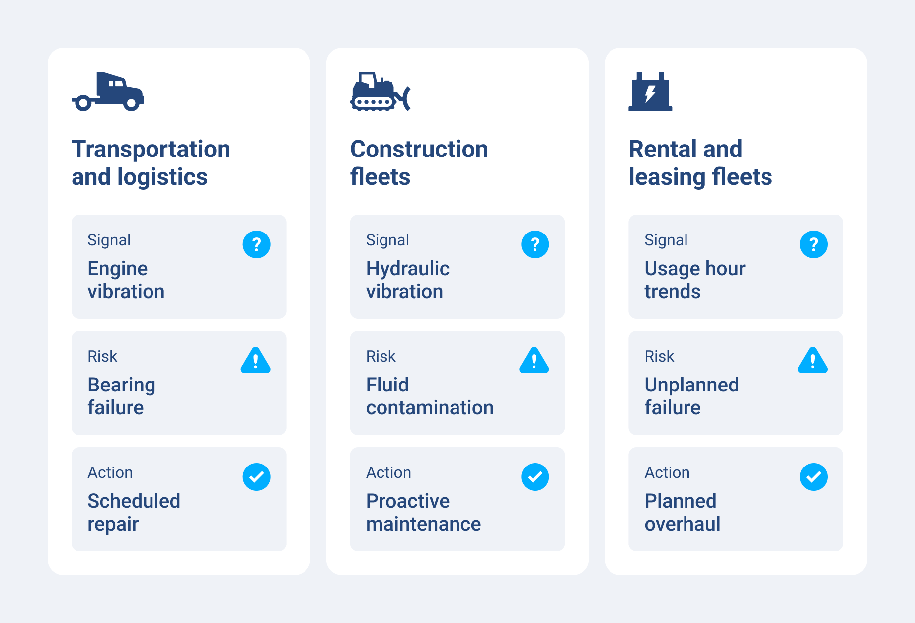 pdm examples and use cases