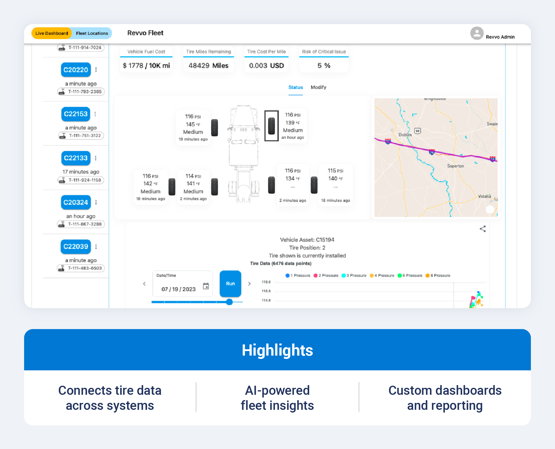 Revvo API and product highlights.