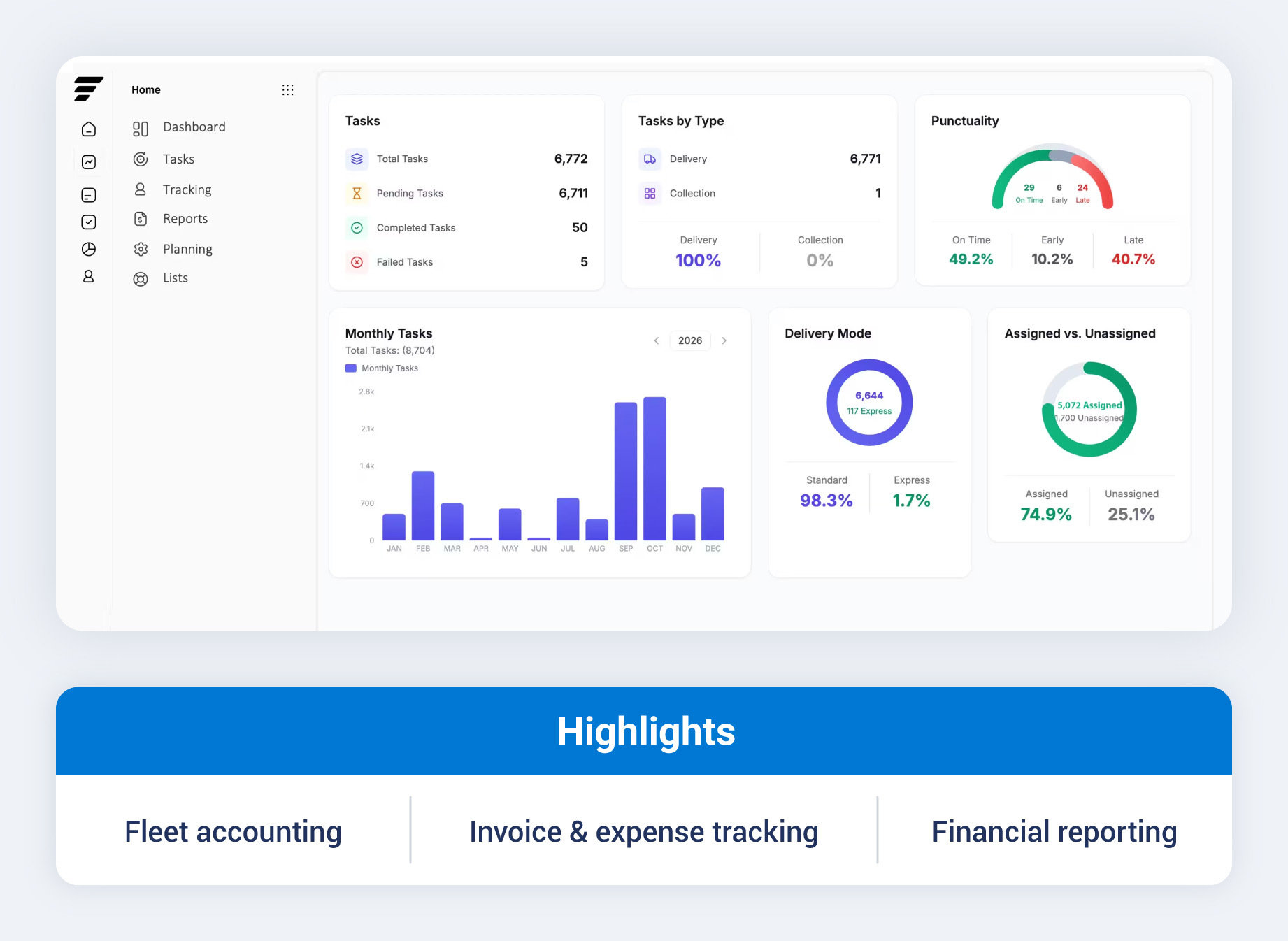 QuickBooks Suitefleet fleet software and highlight callouts.