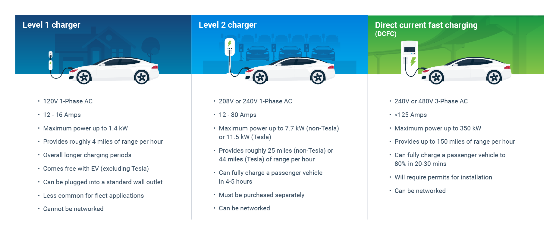 A Comprehensive Guide to U.S. EV Charging Networks