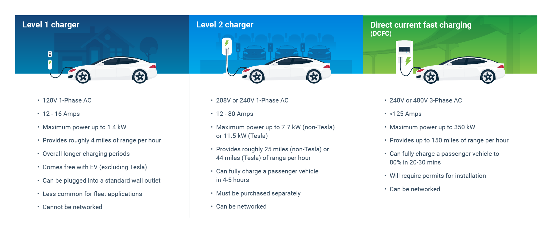 How Much Does It Cost To Install An EV Charger?