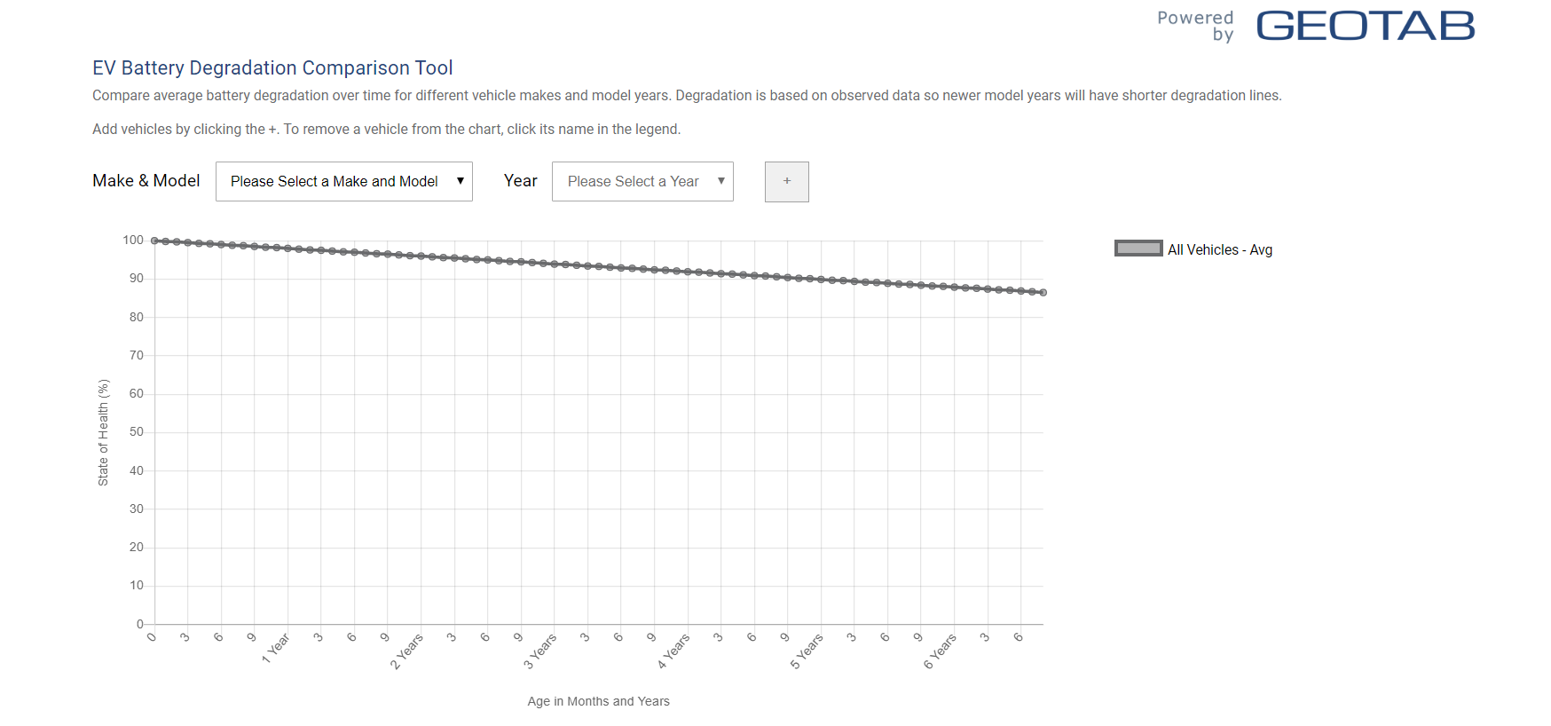 EV-battery-degradation-comparison-tool-Geotab.PNG
