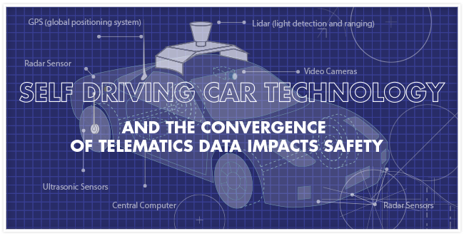 Blueprint of a self driving car 