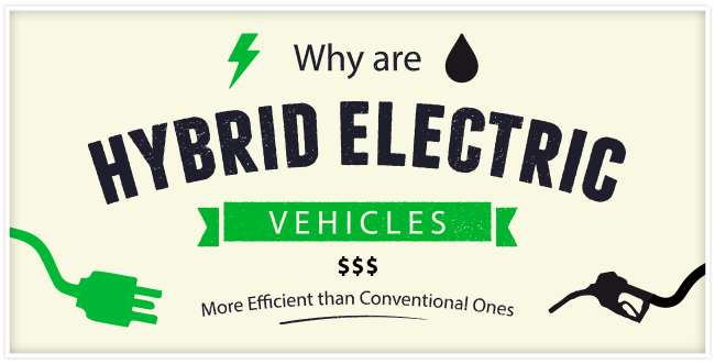 "Why are Hybrid Electric Vehicles More Efficient than Conventional Ones" in writing with a green lighting bolt, a black oil drop, a black fuel pump and a green charging plug