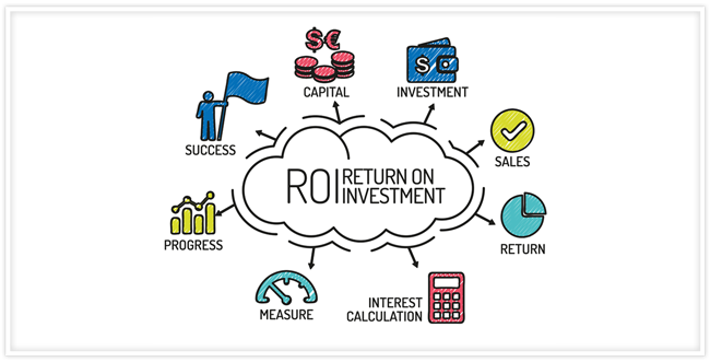 "ROI - Return on Investment" in a cloud with related words branching off, such as, progress, capital, measure and more