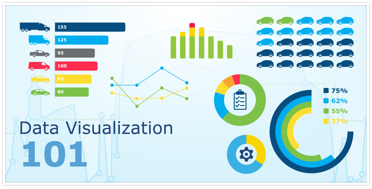 Graphic with bar graphs, pie charts and line graphs 