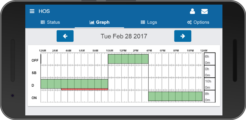 trucking hours of service chart