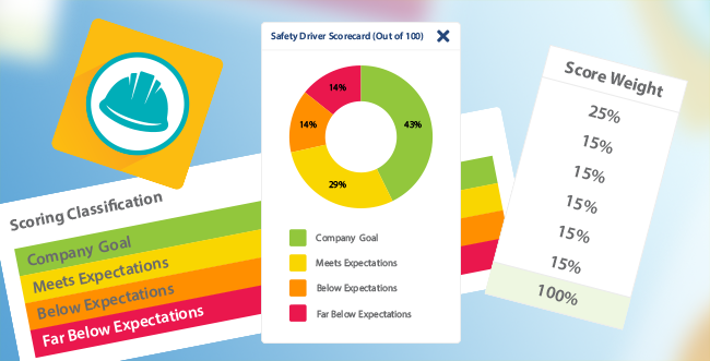 How to Get Fleet Driver Buy-In on Driver Scorecards