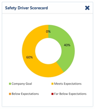 Geotab Safety Scorecard