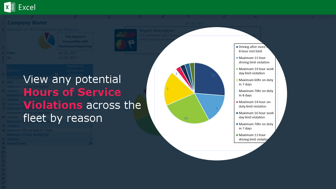 Hours-Of-Service Graph - Geotab Drive  Hours of service, Vehicle  inspection, Driving