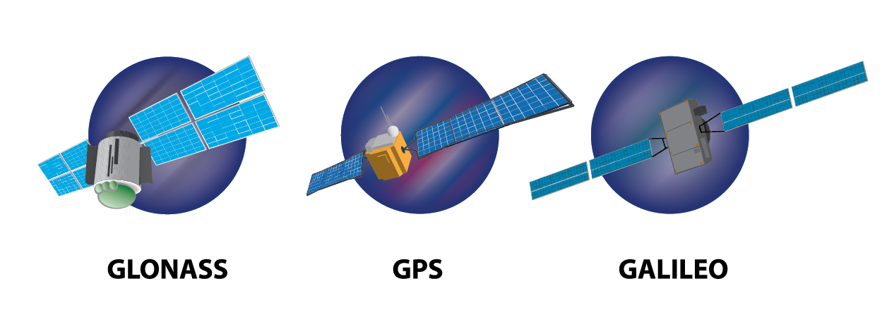 3 types of satellites