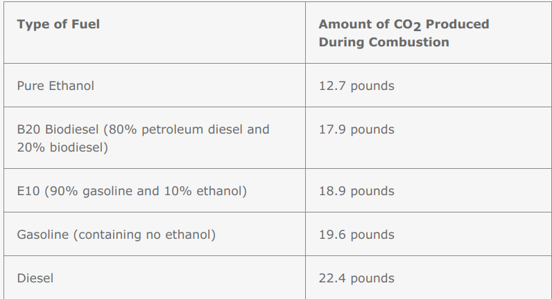 The Diesel Decline and What it Means for Fleet Managers | Geotab