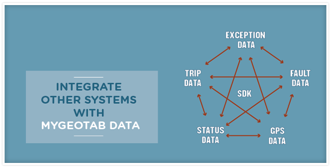 Better Practices for the MyGeotab API