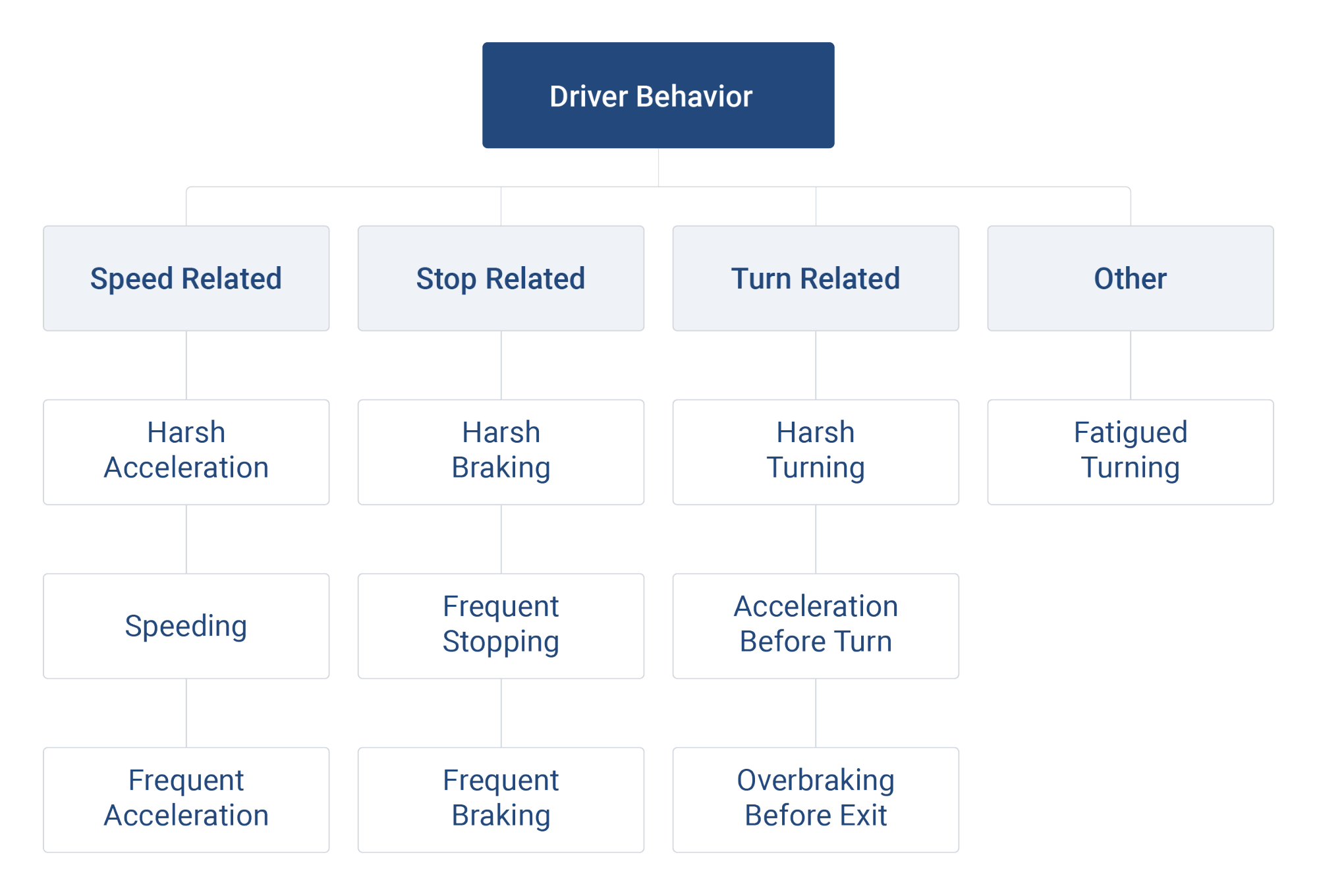 NETS 2020 Conference 2020 - Fleet Safety Roundup | Geotab
