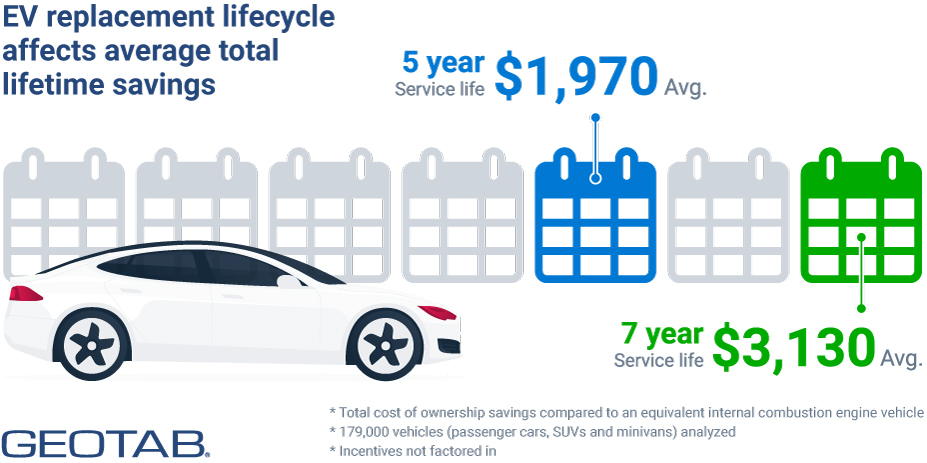 EVSA - Electric Vehicle Suitability Assessment Tool - BlueArrow