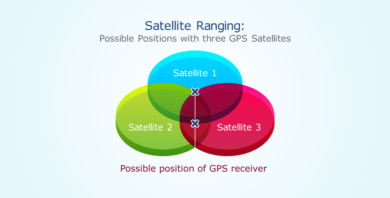What Is GPS? The Complete Guide the Uses of GPS | Geotab