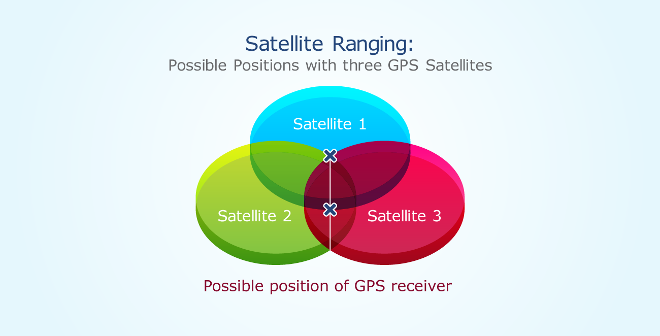 Everything You Need To Know About Satellite GPS Tracking System