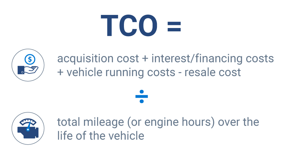 total cost of ownership (TCO)