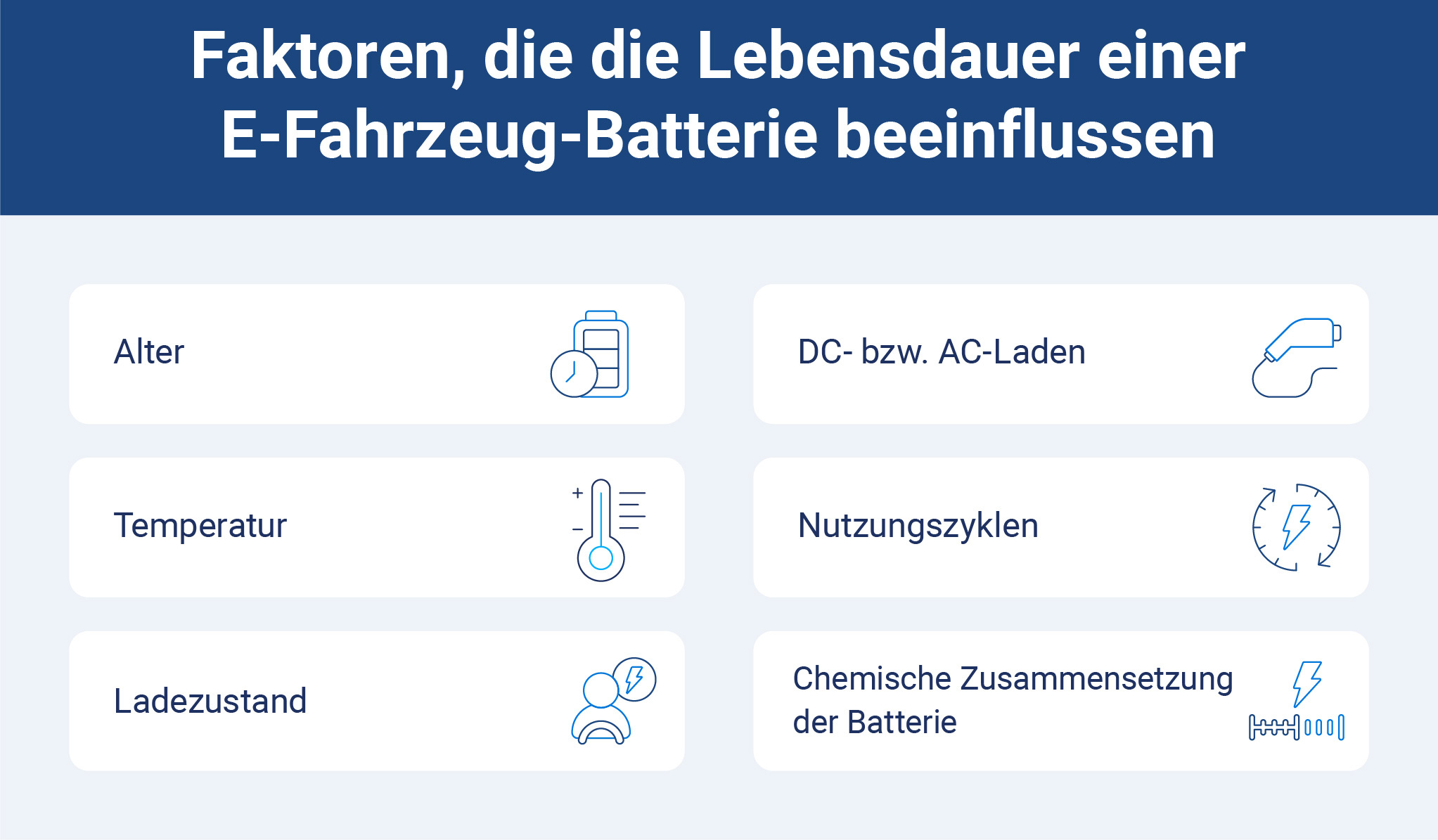 factors that influcence ev battery life image
