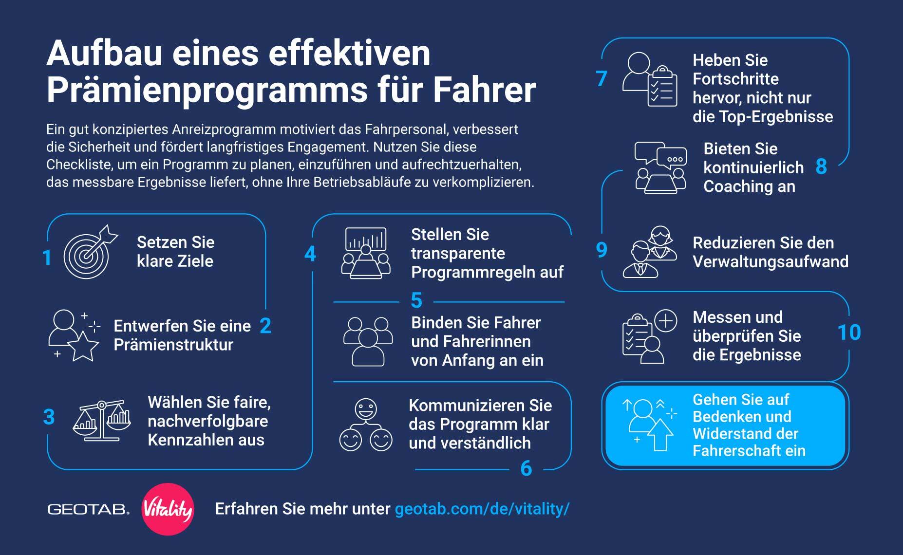 Infografik: 10 Schritte für ein effektives Bonusprogramm für Fahrer.