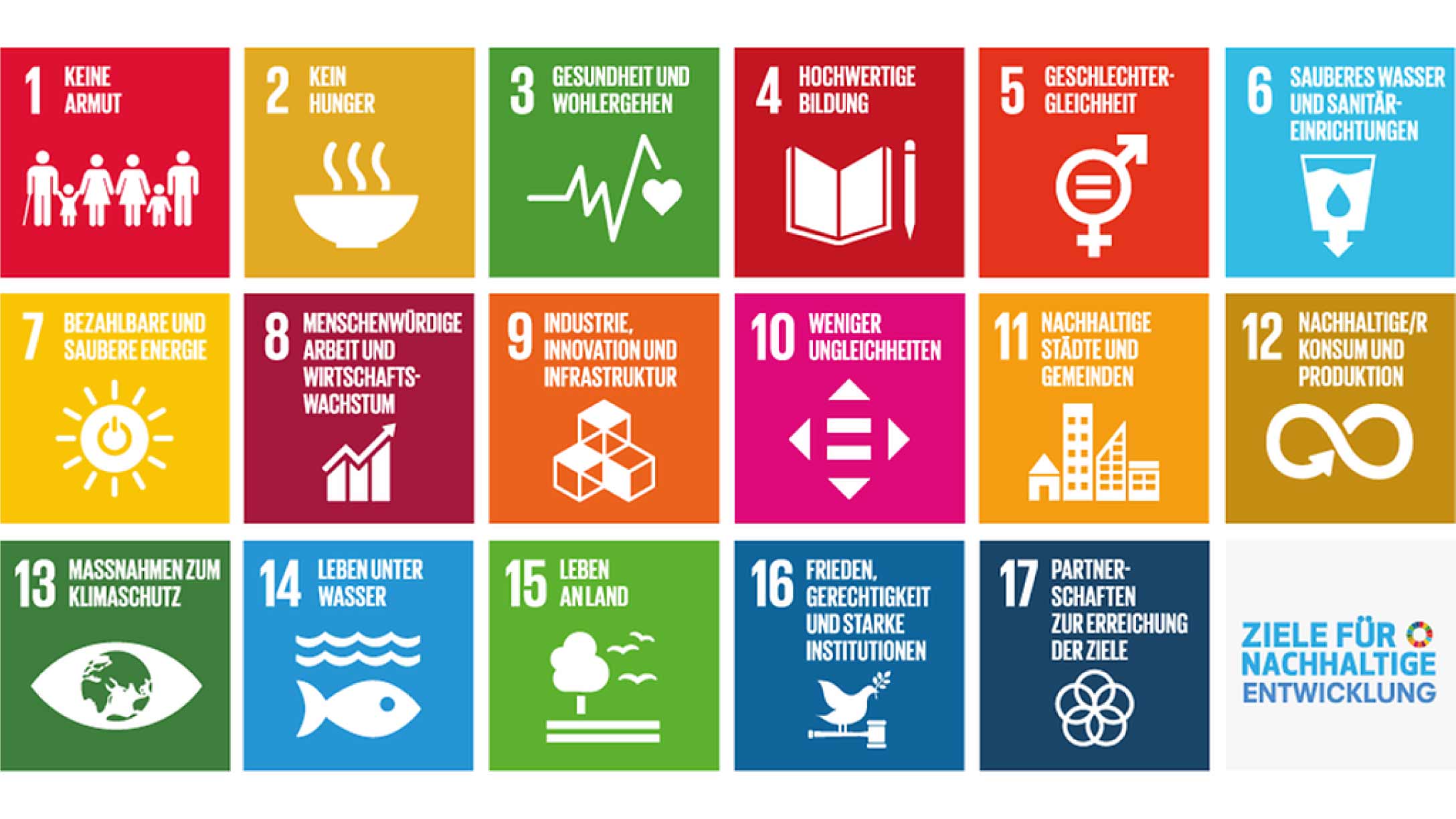 Bild der Ziele für nachhaltige Entwicklung