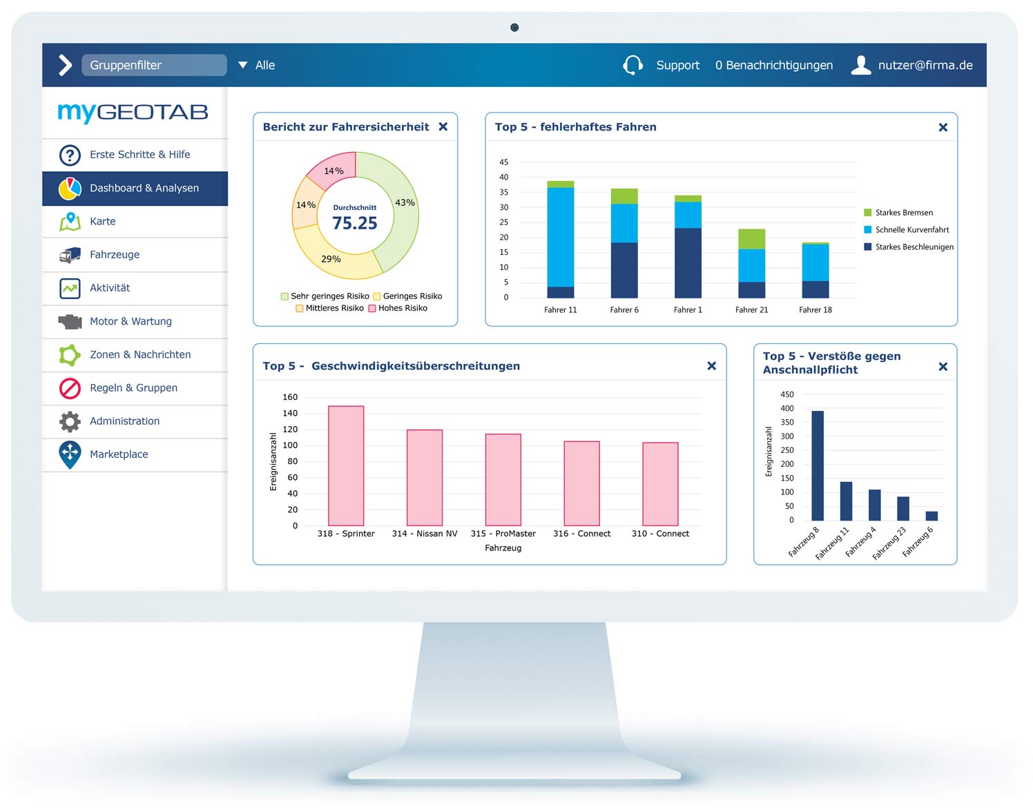 MyGeotab-Sicherheits-Dashboard auf Monitor mit Fahrersicherheitsberichten