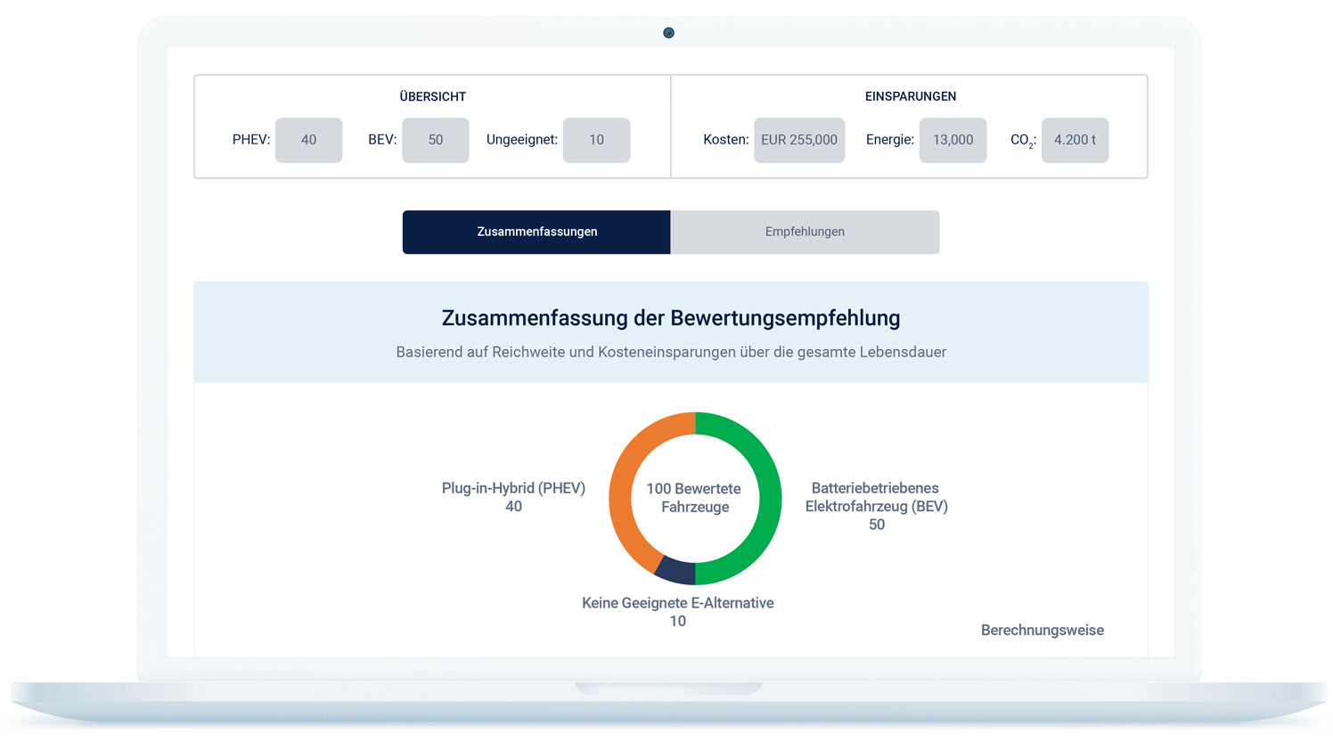 Empfehlungszusammenfassung nach EVSA-Beurteilung auf weißem Laptop