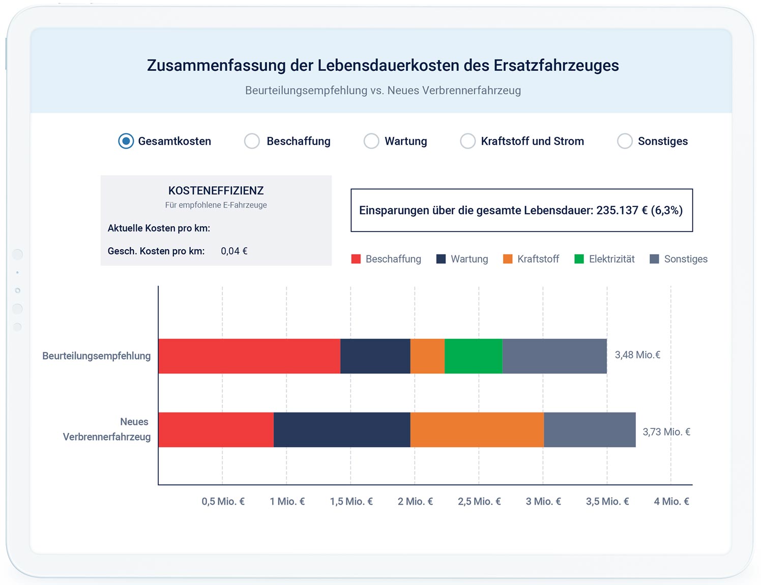 EVSA-Kostenzusammenfassung für Austauschfahrzeug über die Lebensdauer auf einem weißen Tablet