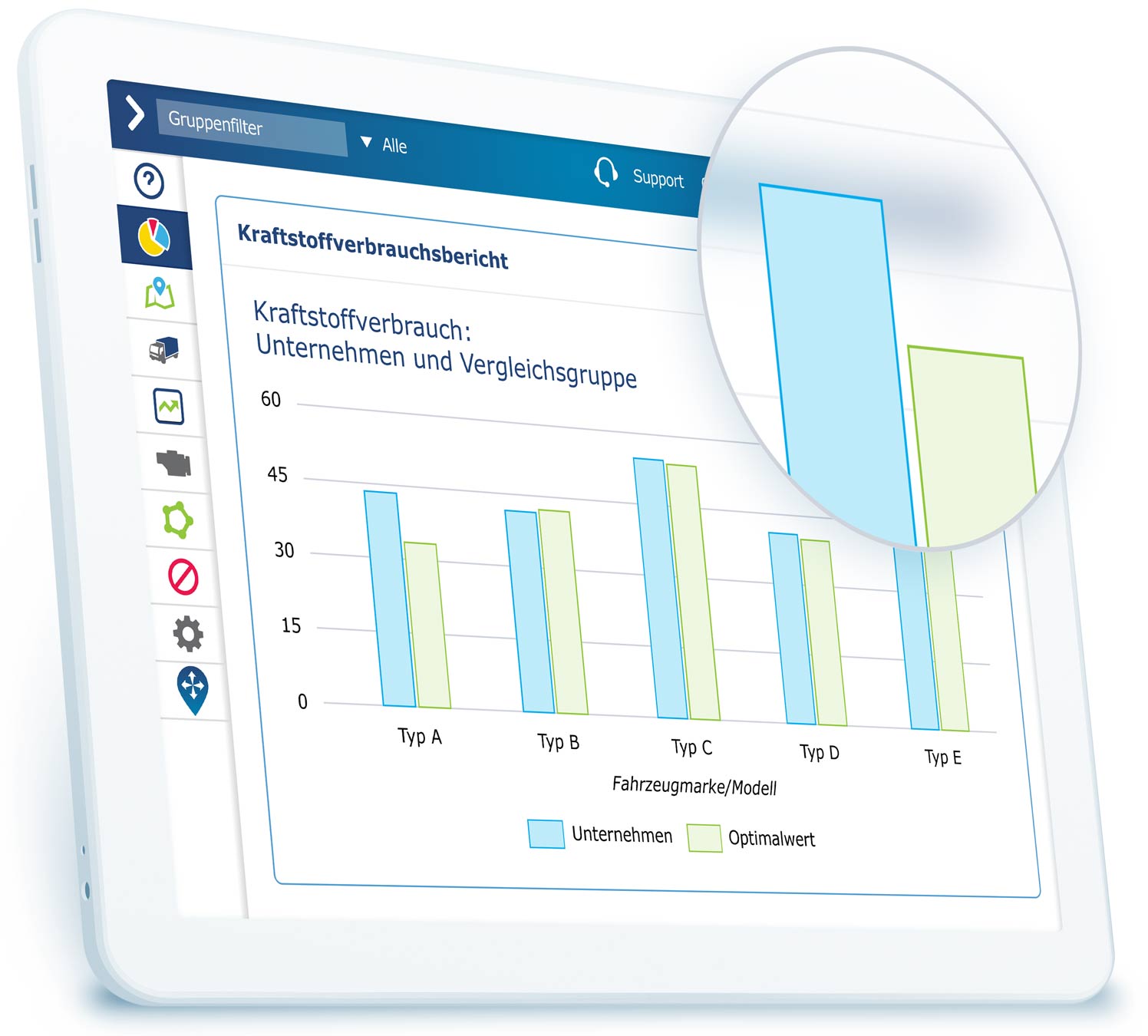 Vergleichsbericht zum Kraftstoffverbrauch in MyGeotab auf weißem Tablet