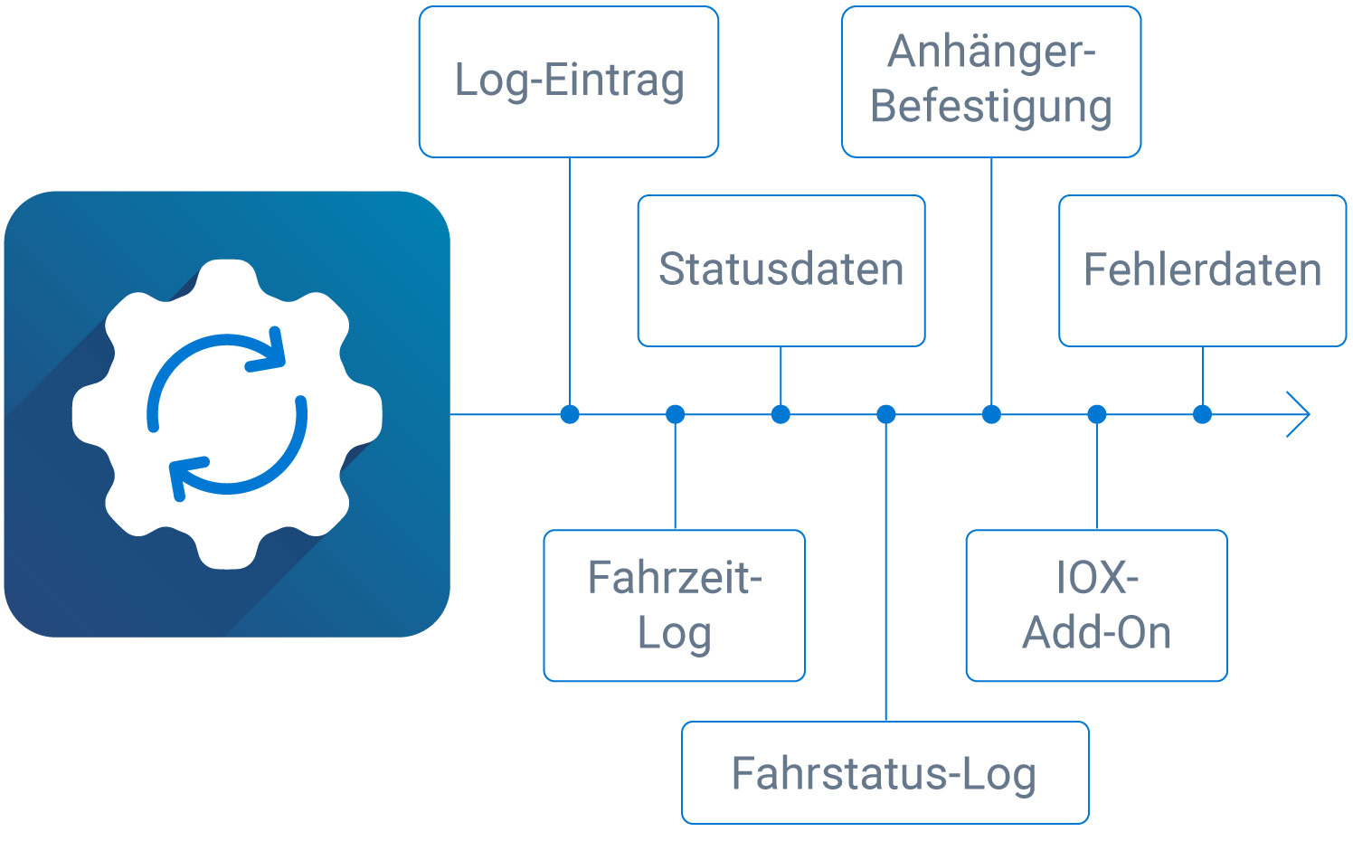 Grafik mit Echtzeit-Datensynchronisierungsmetriken