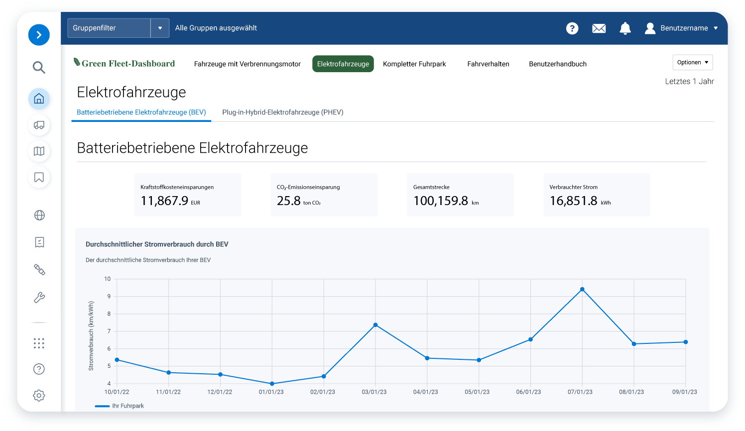 EVSA-overzicht van vervangingskosten voor het leven op een wit tablet