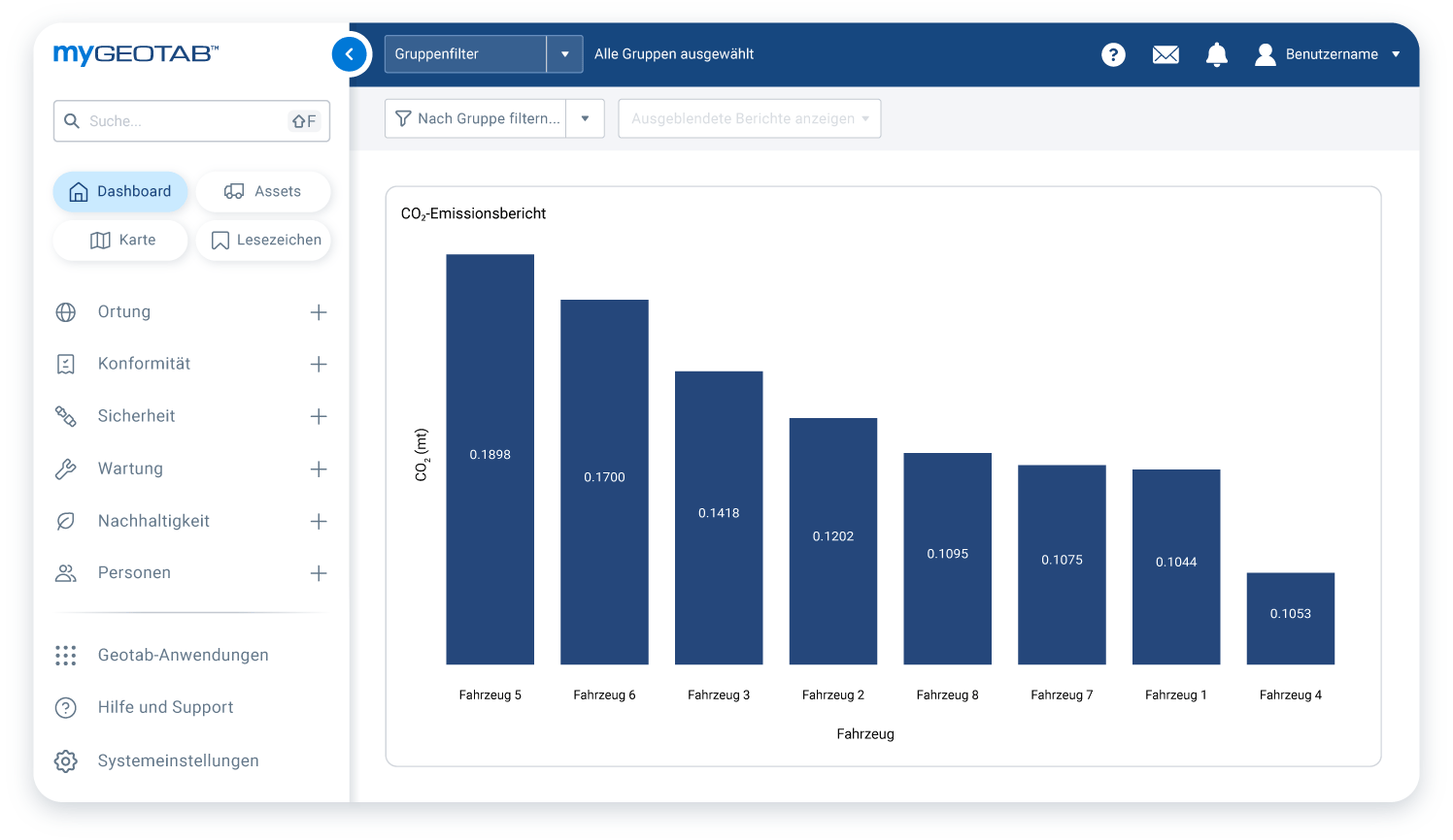 CO2 emissions report in MyGeotab