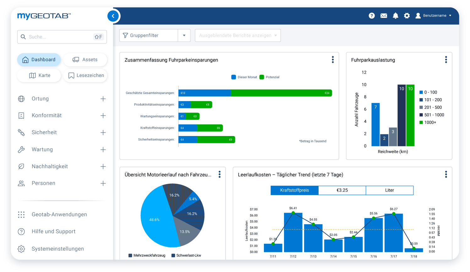 Zusammenfassung der EVSA-Bewertungsempfehlungen auf einem weißen Laptop