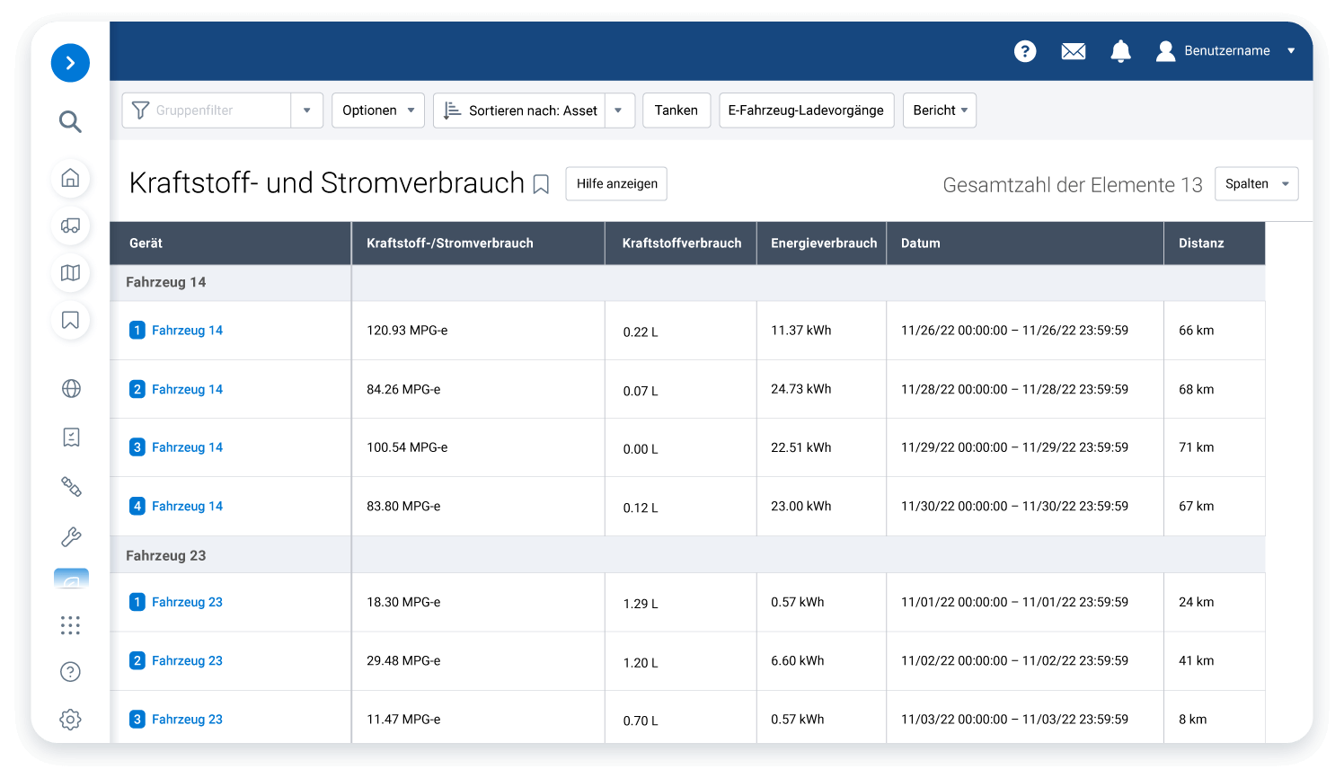 Zusammenfassung der EVSA-Bewertungsempfehlungen auf einem weißen Laptop