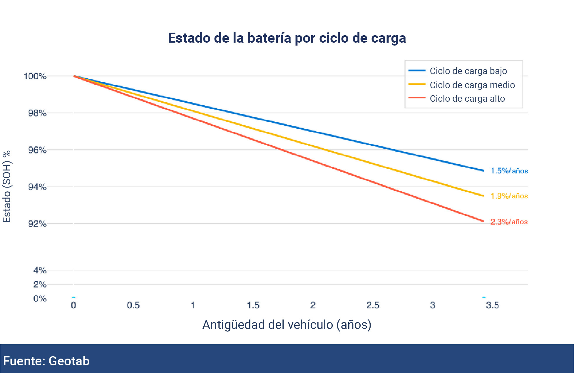 ev battery chart