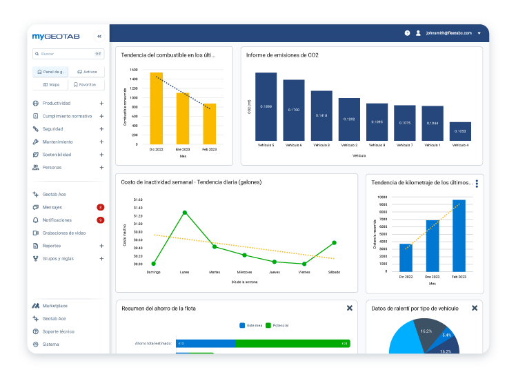 CO2 emissions report in MyGeotab