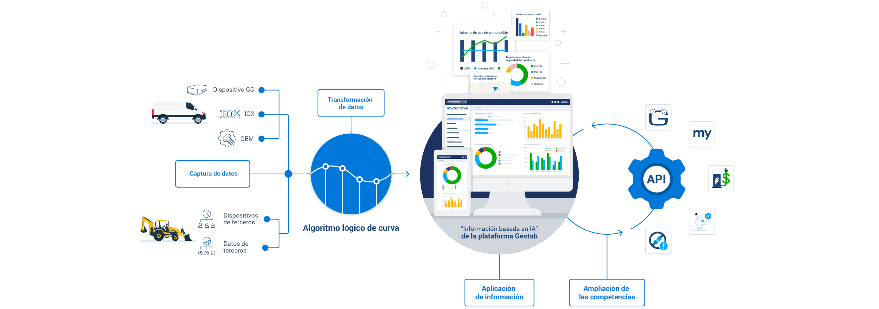geotab platform infographic