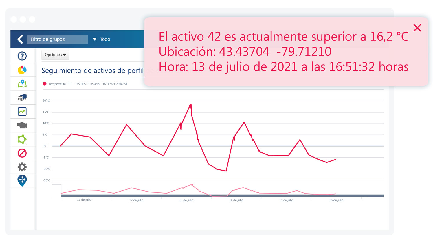 Gráfico de seguimiento de activos del perfil de datos de un motor mostrando un aviso de temperatura