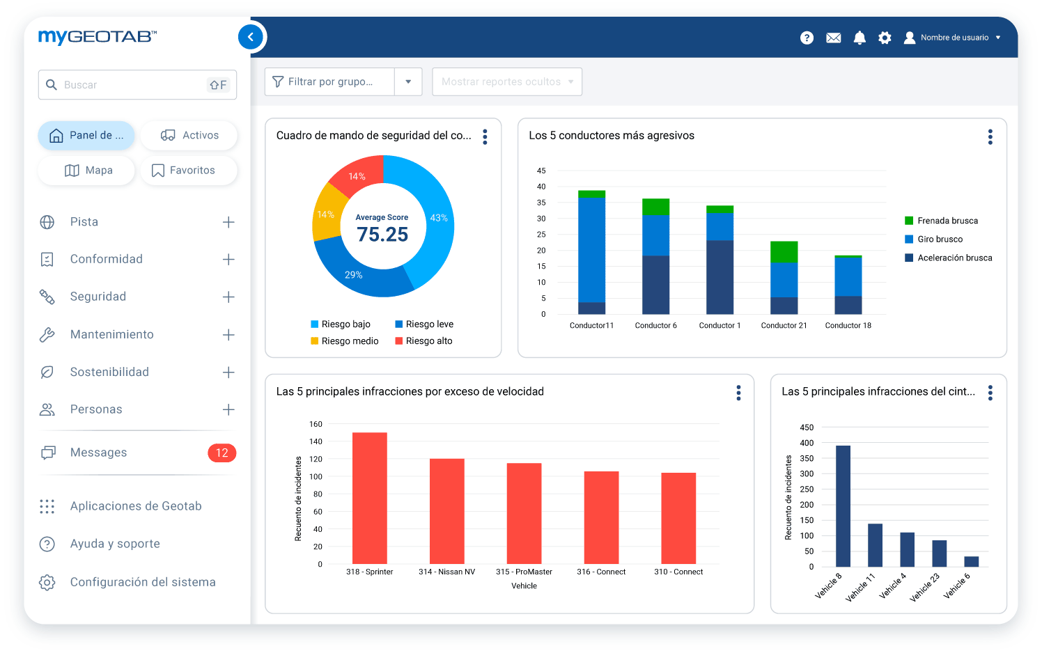 Panel de gráficos de seguridad de MyGeotab en un monitor mostrando informes de seguridad del conductor 