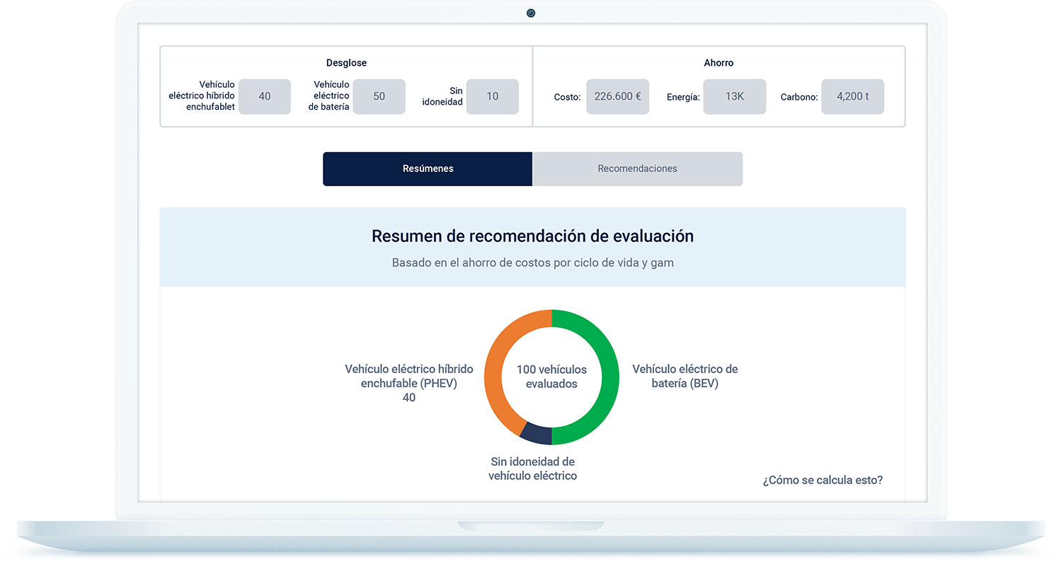 Resumen de recomendaciones de evaluación para la adopción de vehículos eléctricos en un portátil blanco