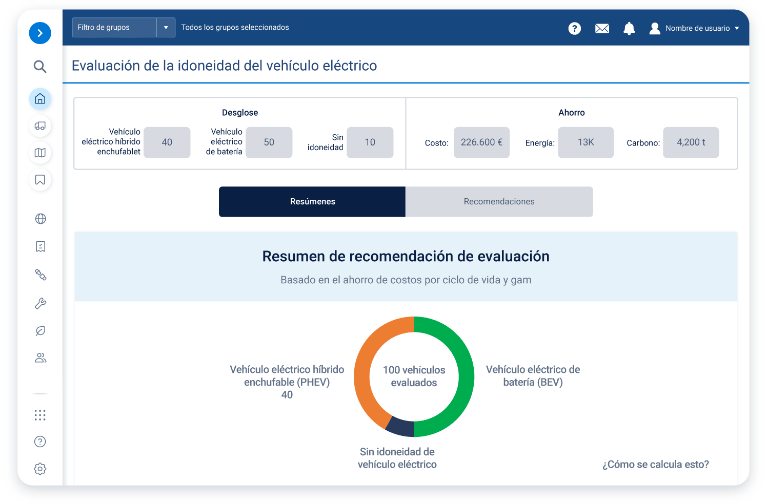 Resumen de recomendaciones de evaluación para la adopción de vehículos eléctricos en un portátil blanco