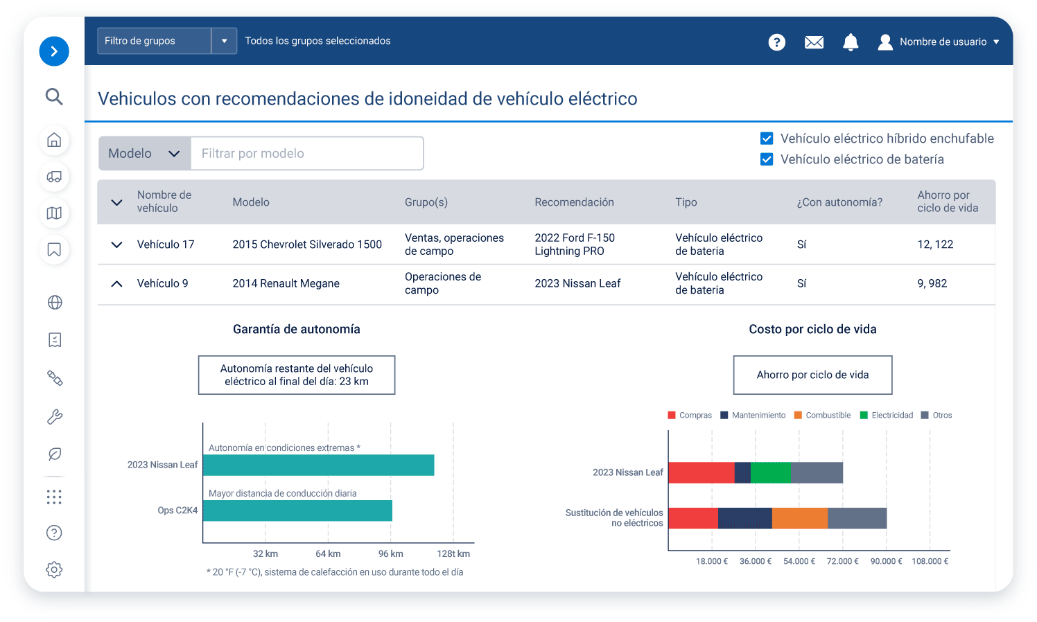 Panel de gráficos de un informe para la adopción de vehículos eléctricos en un ordenador de sobremesa