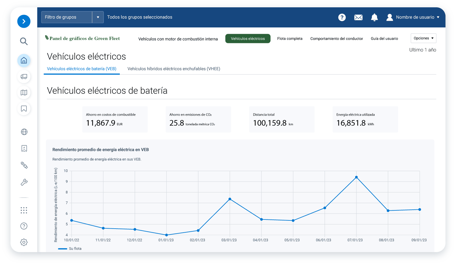Vehiculos electricos de bateria en mygeotab