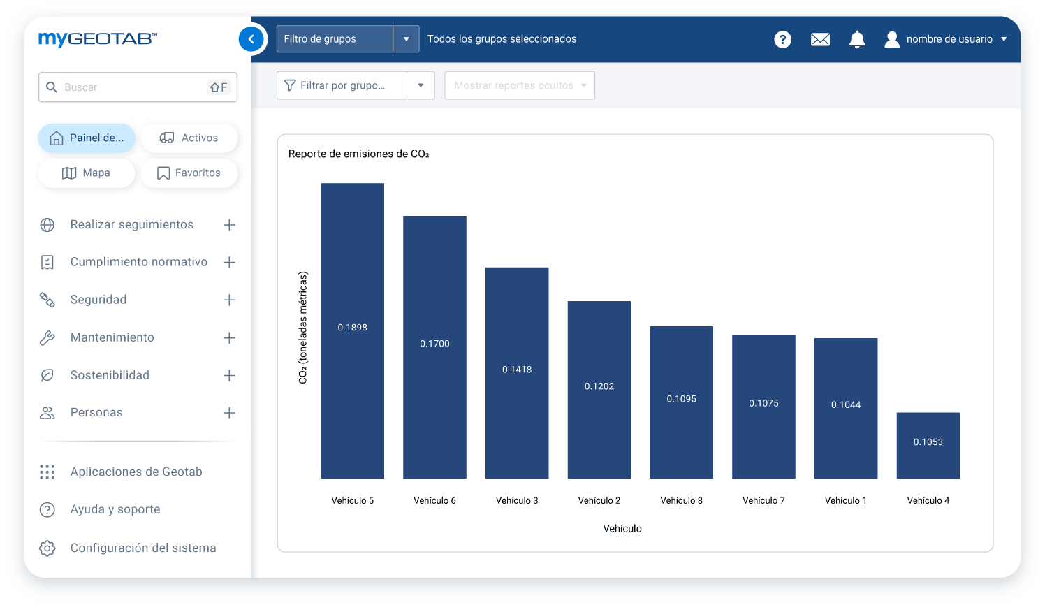 Informe de emisiones de CO2 en mygeotab