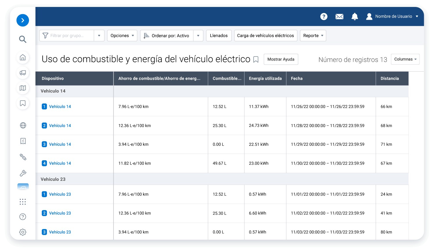 Uso de combustible y energia del vehiculo electrico